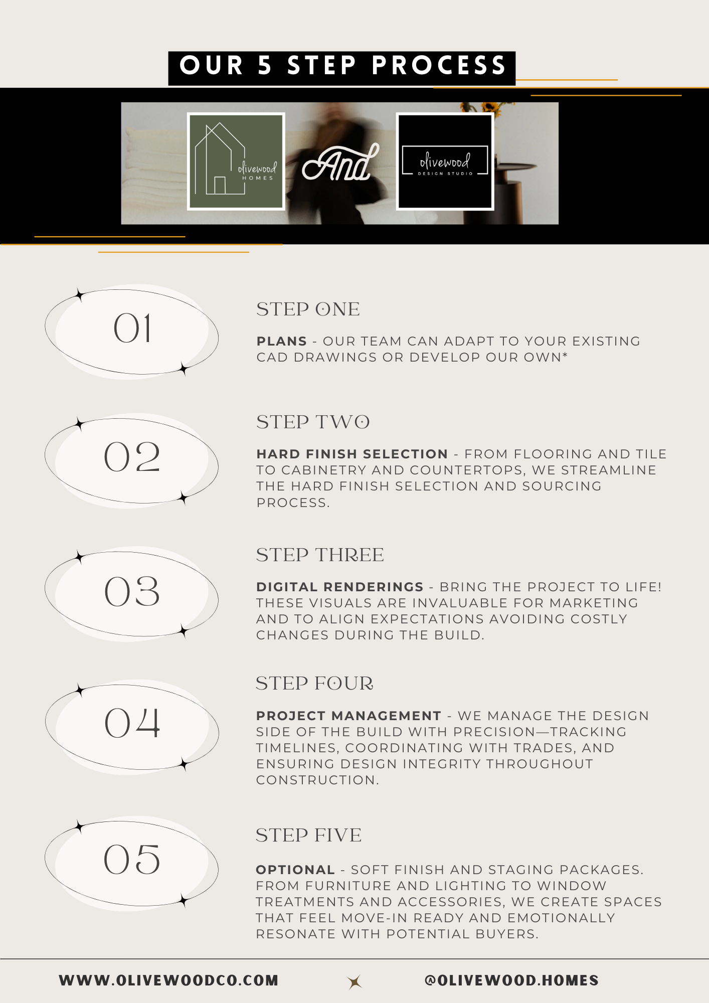 5 Step Process Builder Services